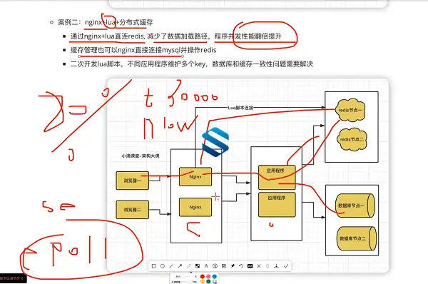 [JAVA教程] 独孤求败 构师十八式系统实战课程 从底层原理到高并发分布式架构全解析